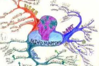 Učenje pomoću mentalnih mapa