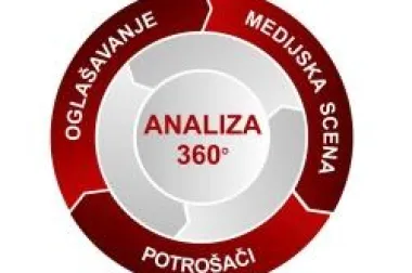 Analiza 360 - nova i jedinstvena tvrtka specijalizirana za analitiku u marketingu