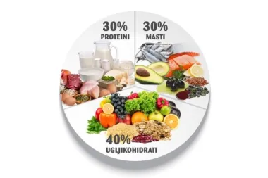 Protein je IN!