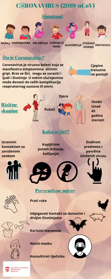 Koronavirus u Hrvatskoj: Kako prepoznati simptome i zaštititi se