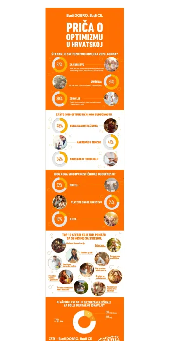 Cedevita pokrenula edukativnu internetsku stranicu o mentalnom zdravlju