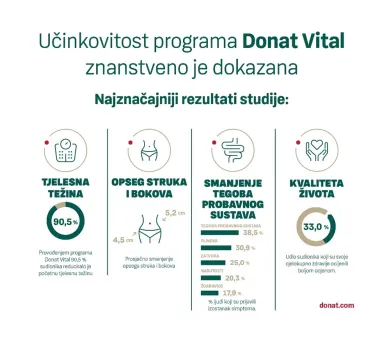 S poboljšanom probavom do zdravije tjelesne težine