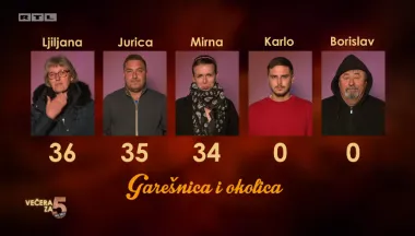 Nekima izvrsno, a neki smanjili ocjene zato što su prvi put nešto jeli