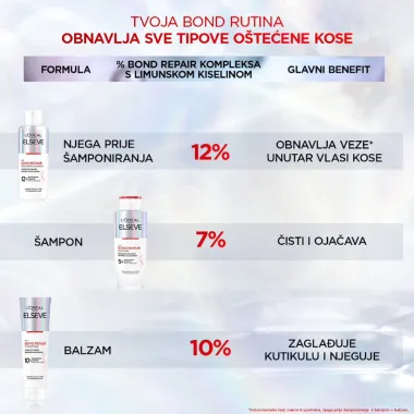 Koje greške najčešće pravimo u njezi kose? Evo kako dobiti obnovljenu i jaču kosu
